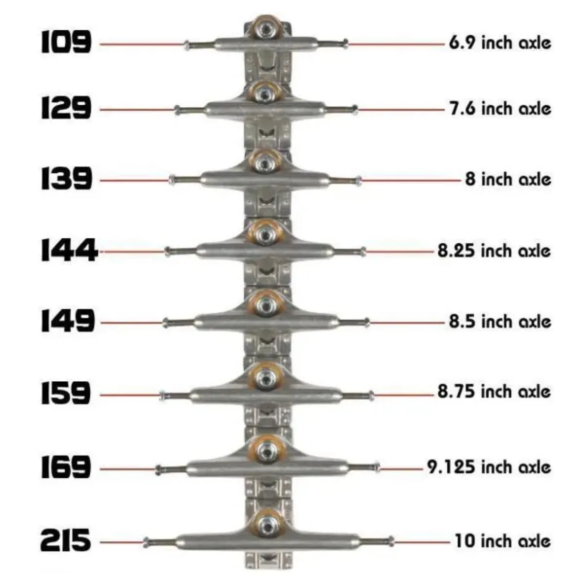 Independent Stage 11 Mid Trucks 159